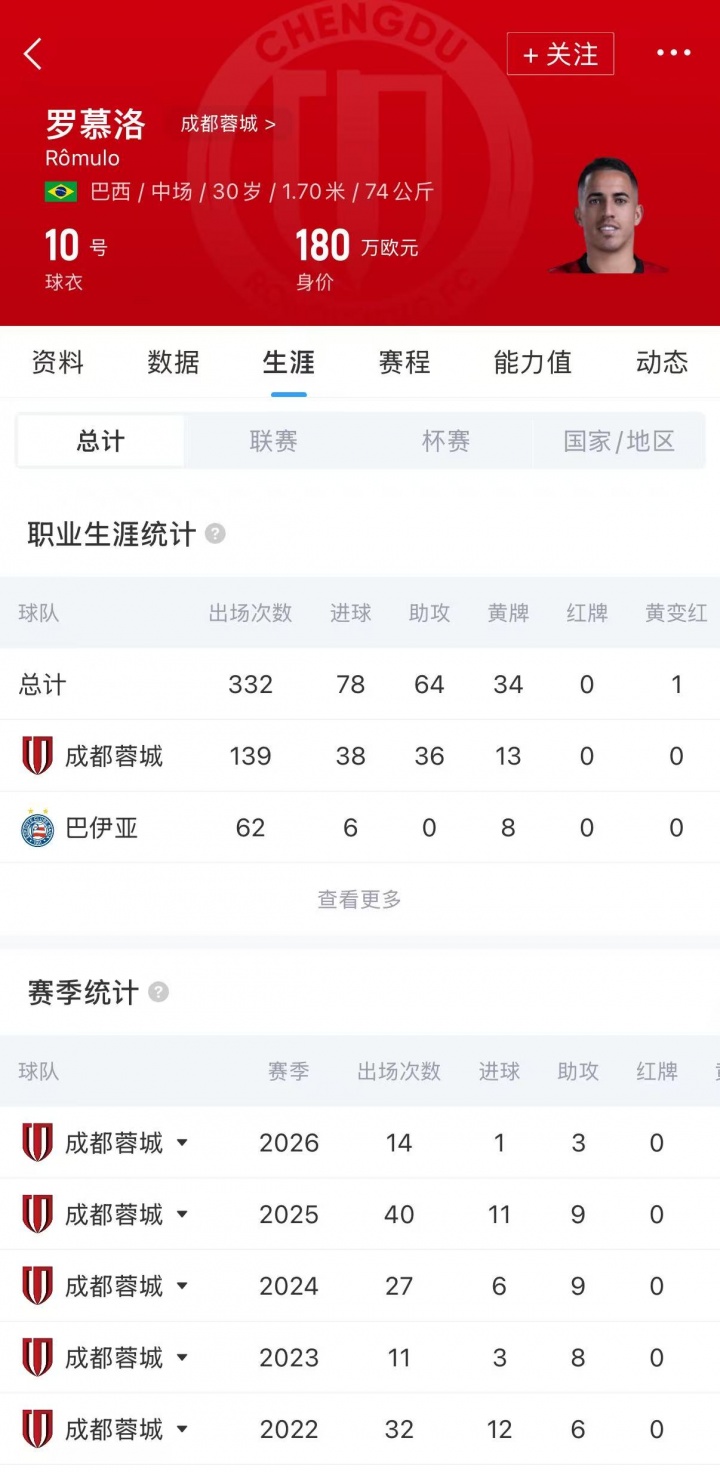 罗慕洛训练后穿国足10号球衣 背后印韦世豪 罗慕洛训练后穿国足10号球衣 背后印韦世豪