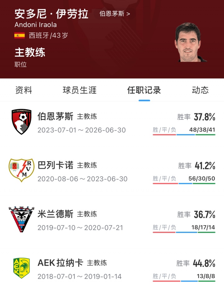 官方：43岁伊劳拉接替斯洛特，利物浦新帅确认