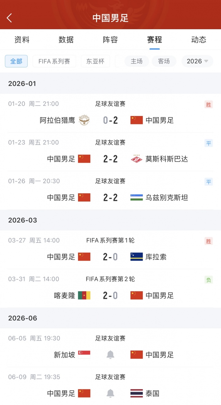 武磊百场里程碑在望，国足客战新加坡友谊赛