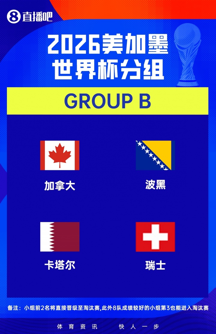 卡塔尔世界杯名单隐忧:锋线三叉戟尚存,中场换代失败全靠老将 卡塔尔世界杯名单隐忧:锋线三叉戟尚存,中场换代失败全靠老将