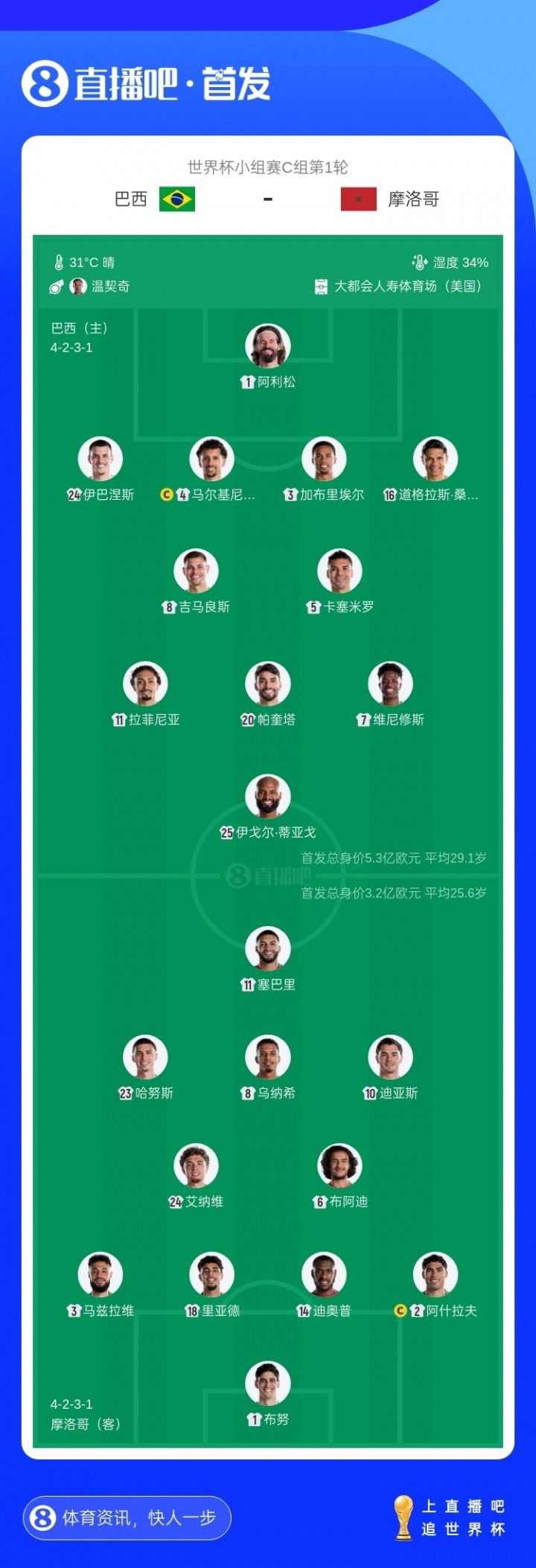 伊戈尔·蒂亚戈巴西队第五战即首发,英超22球中锋世界杯首秀