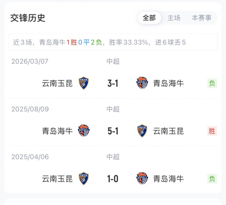 海牛三外援对玉昆四外援，罗森文复出黄紫昌先发