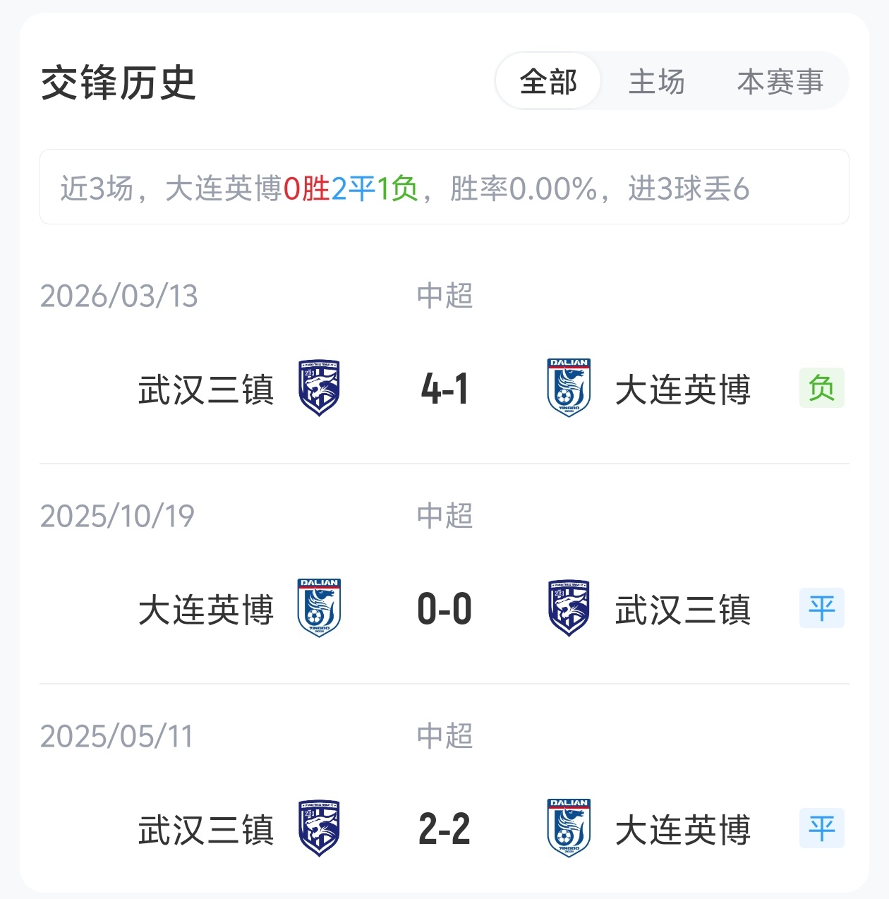 英博五外援强阵迎战三镇 斯坦丘领衔首发