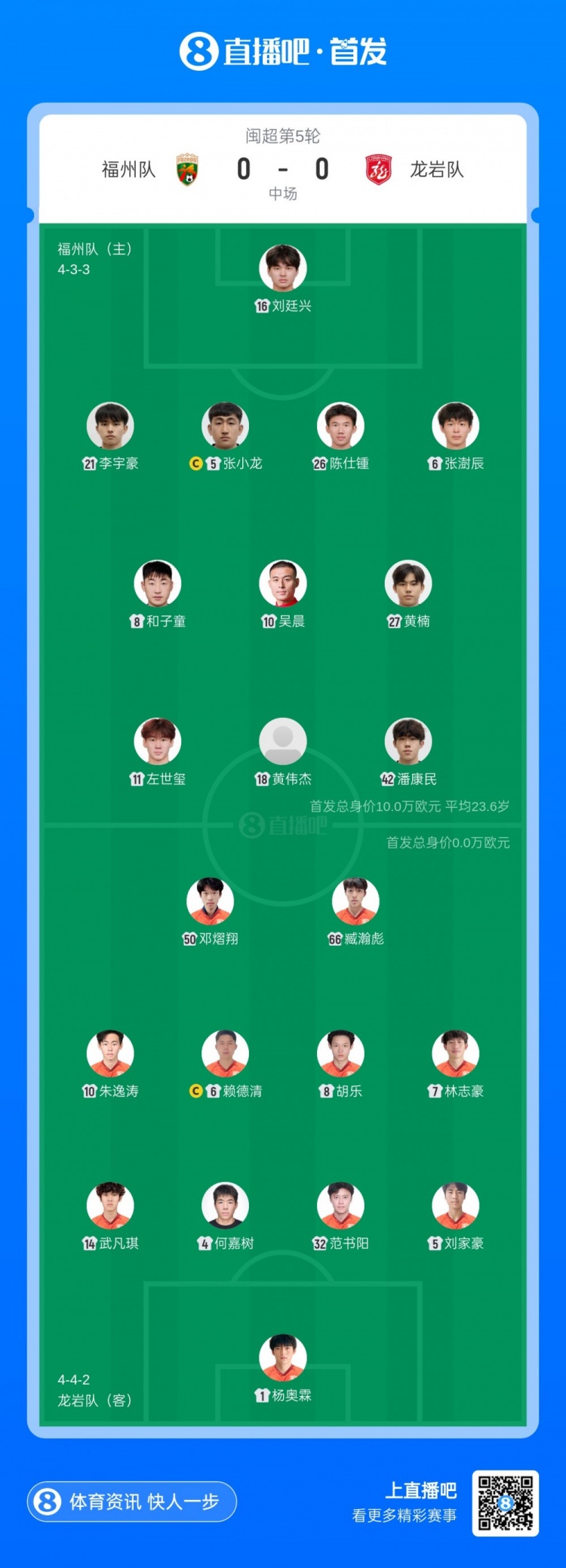 三箭齐发福州3-0龙岩七连胜紧追榜首 杨冲替补首开黄伟杰低射李宇豪头槌 三箭齐发福州3-0龙岩七连胜紧追榜首 杨冲替补首开黄伟杰低射李宇豪头槌