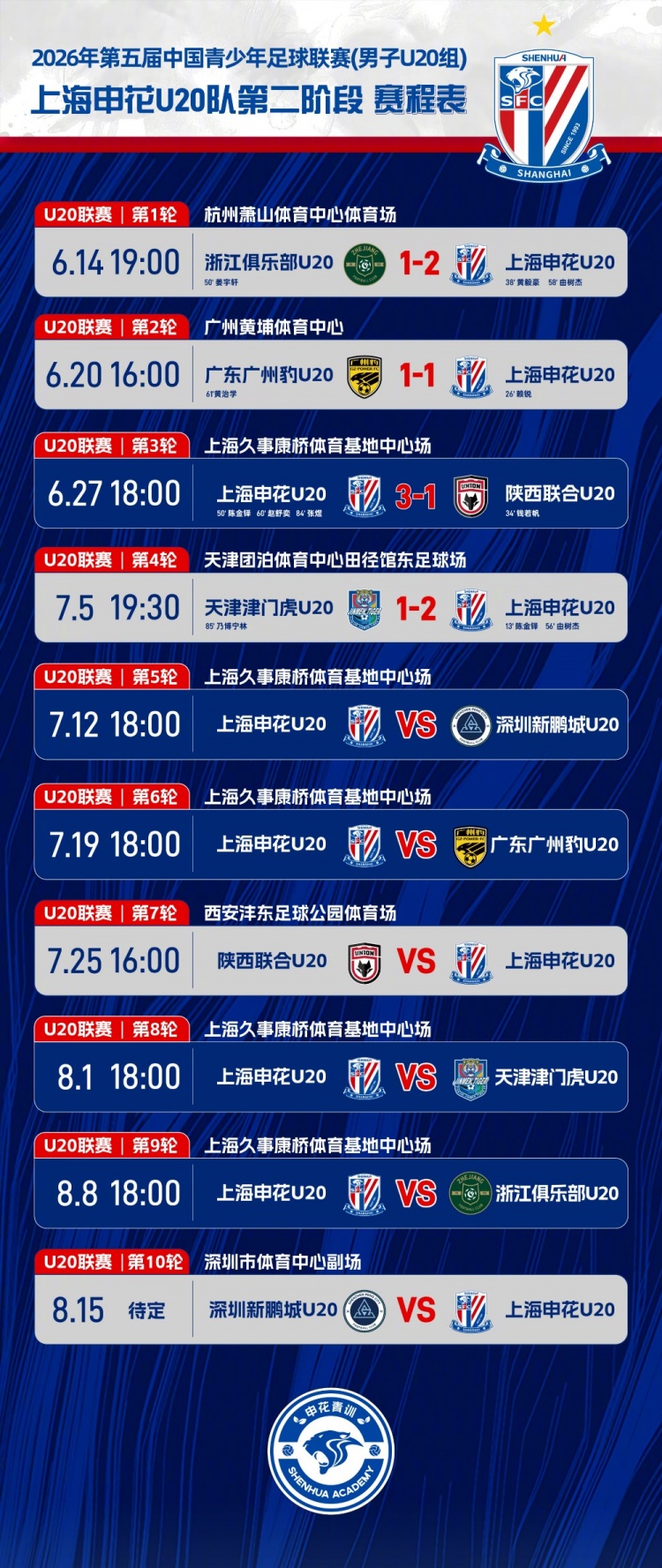 陈金铎小角度抽射 由树杰补射得手 申花U20客场2-1津门虎