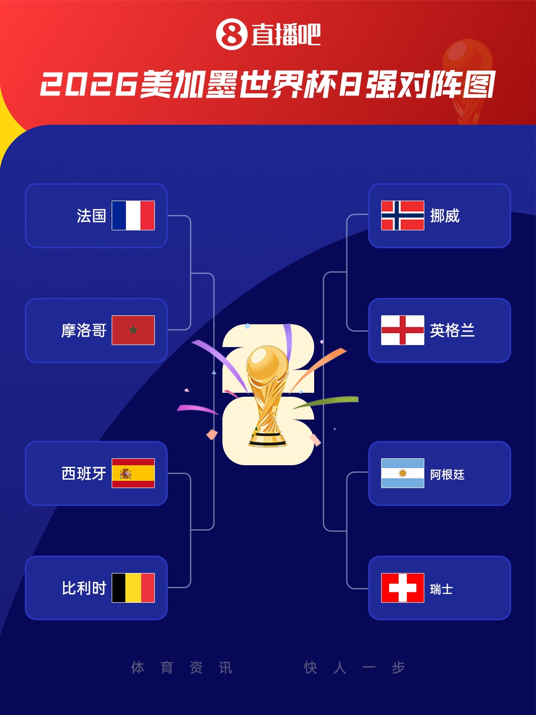 让二追三!梅西传射恩佐绝杀阿根廷3-2埃及,八强将战瑞士 让二追三!梅西传射恩佐绝杀阿根廷3-2埃及,八强将战瑞士