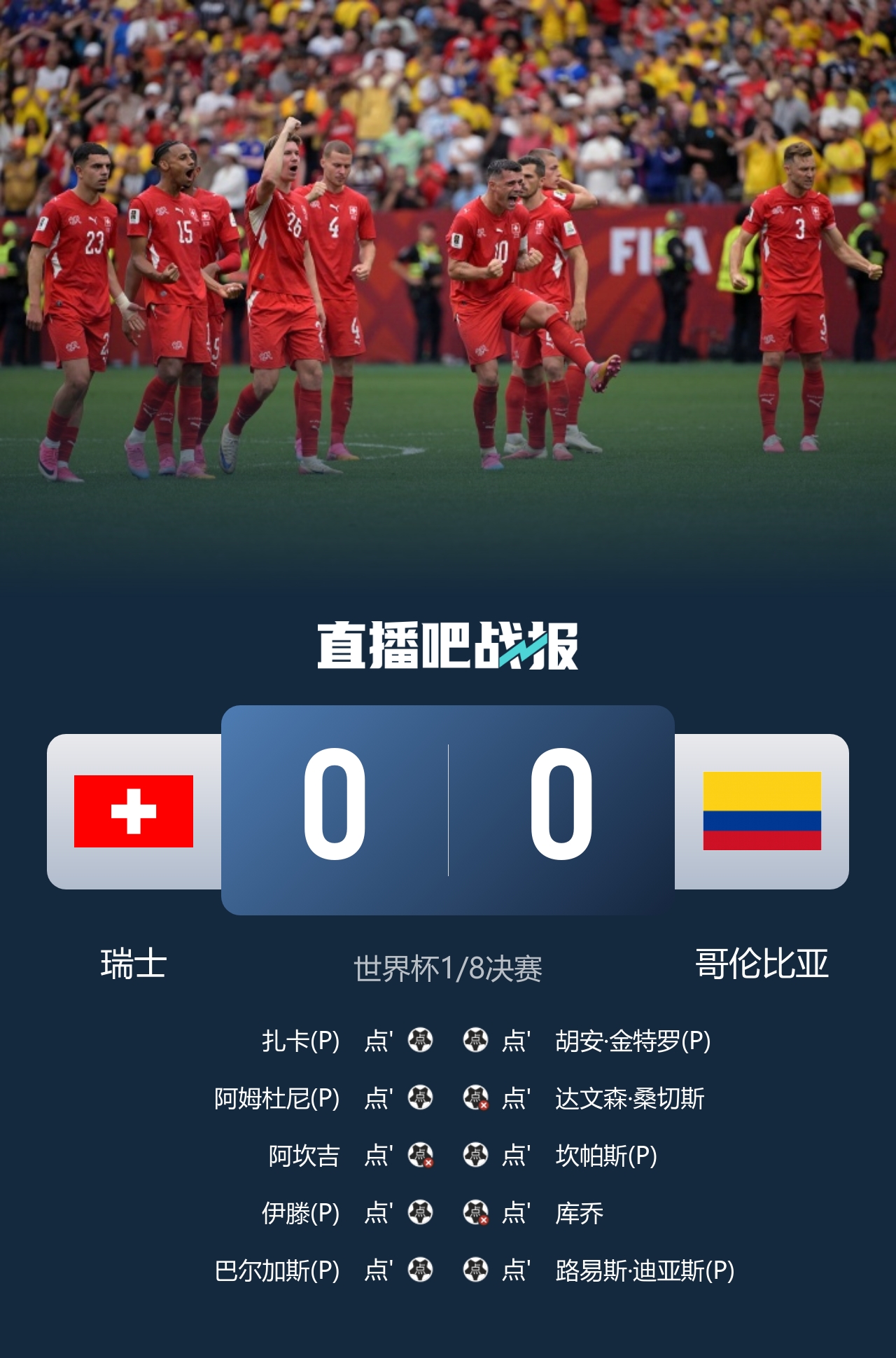让二追三!梅西传射恩佐绝杀阿根廷3-2埃及,八强将战瑞士 让二追三!梅西传射恩佐绝杀阿根廷3-2埃及,八强将战瑞士