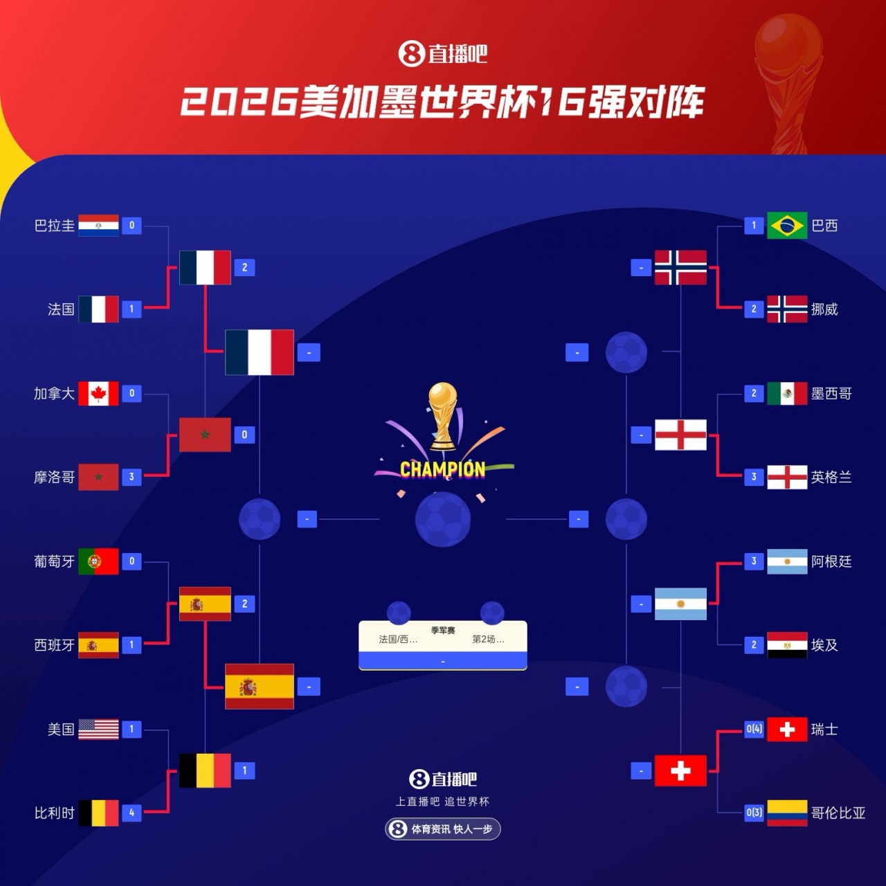 梅里诺连场替补绝杀!西班牙2-1比利时挺进半决赛 将对决法国 梅里诺连场替补绝杀!西班牙2-1比利时挺进半决赛 将对决法国