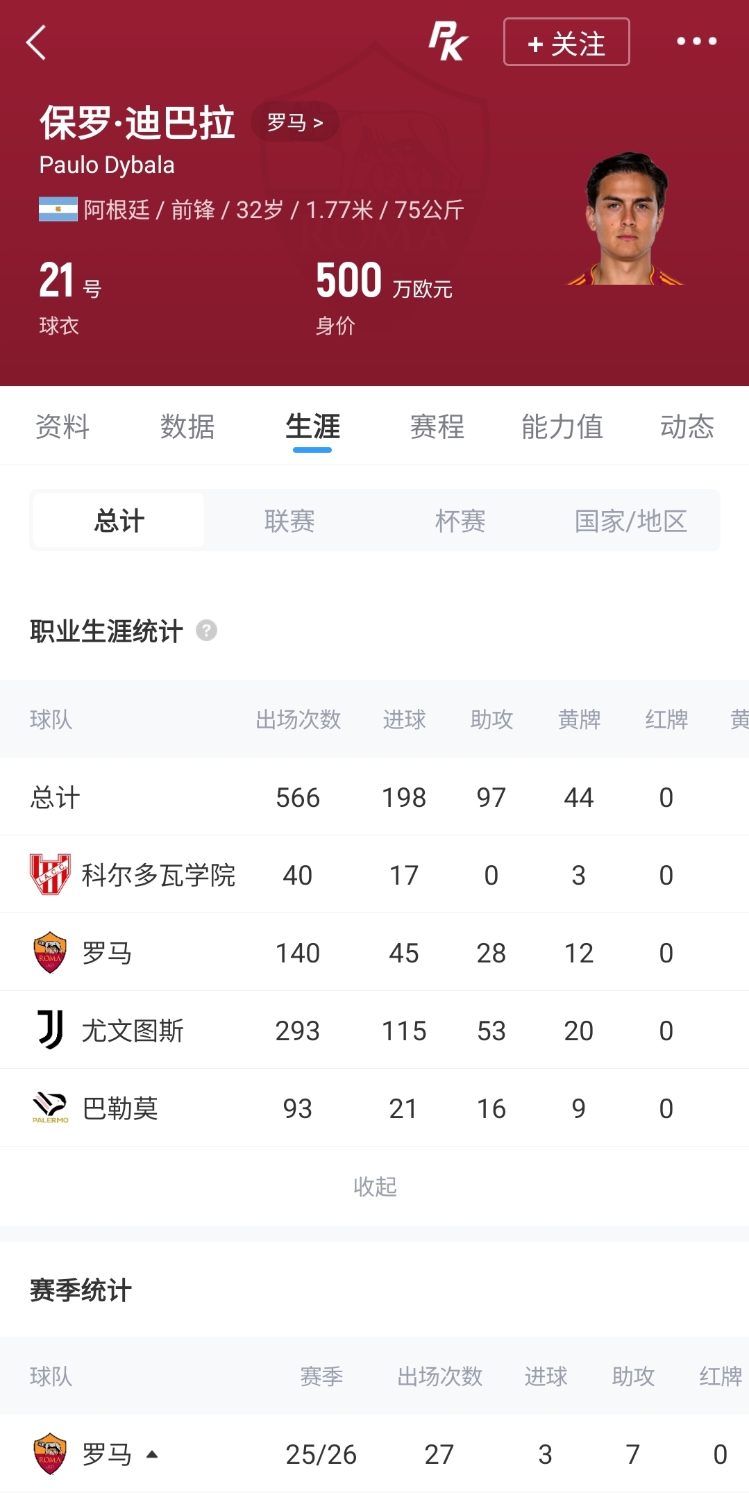官方:迪巴拉续约罗马至2027年,年薪降至300万欧 官方:迪巴拉续约罗马至2027年,年薪降至300万欧