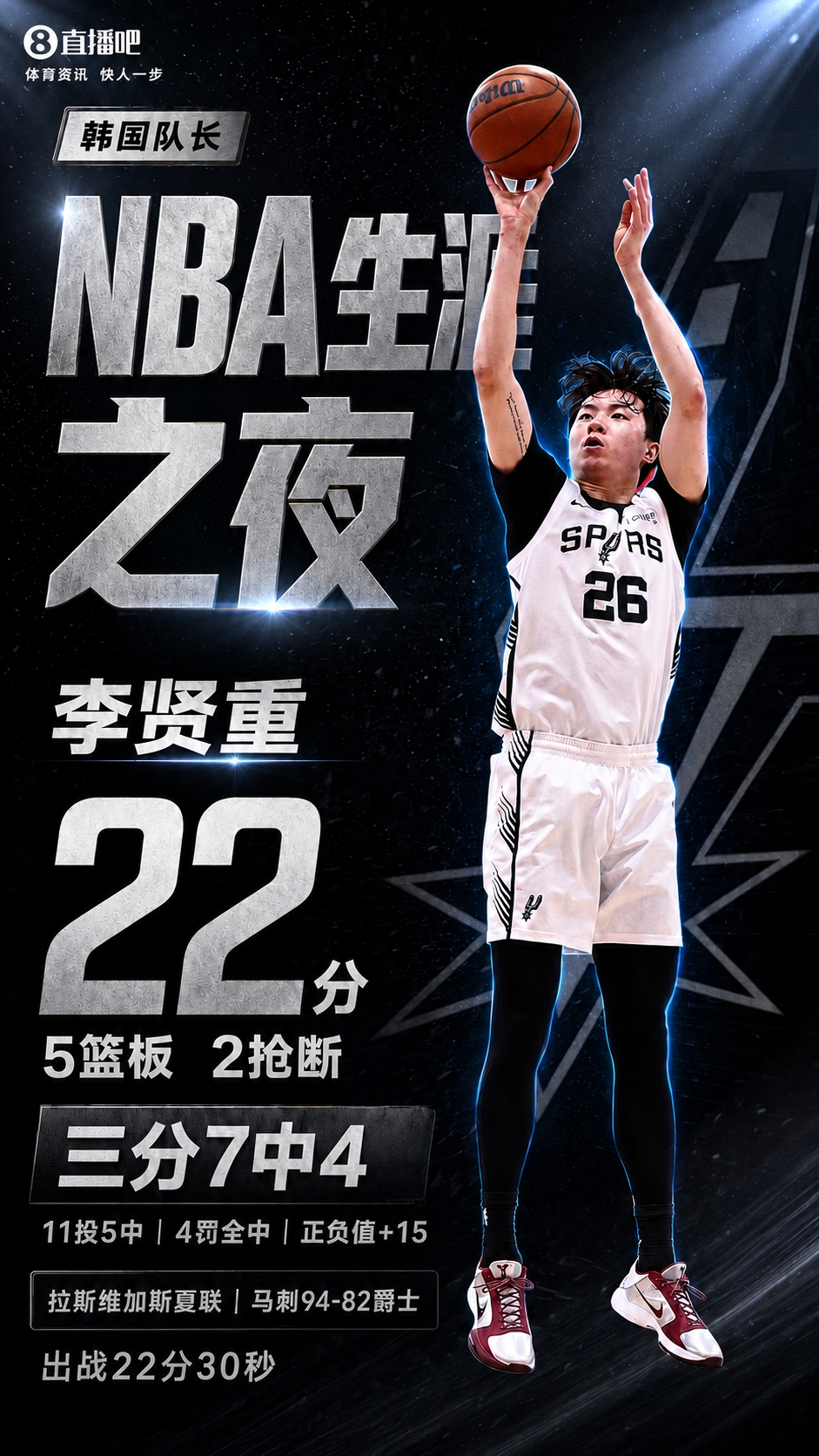 李贤重22分刷新夏联个人纪录 三分7中4正负值+15