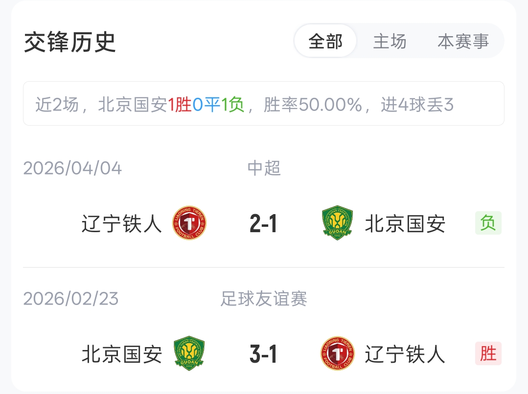 5外援PK4外援,国安铁人首发出炉:法比奥张玉宁姆本扎领衔 5外援PK4外援,国安铁人首发出炉:法比奥张玉宁姆本扎领衔