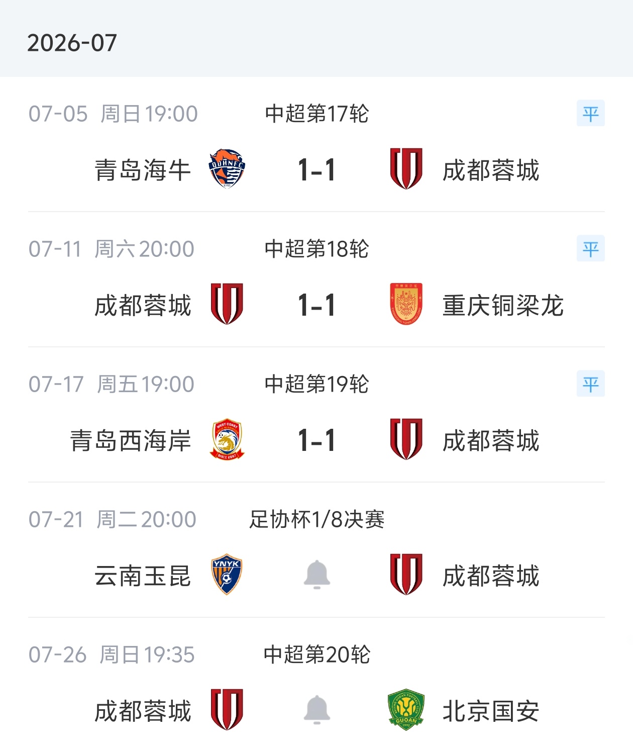 三连平刹车预警 蓉城双线连遇玉昆国安 三连平刹车预警 蓉城双线连遇玉昆国安
