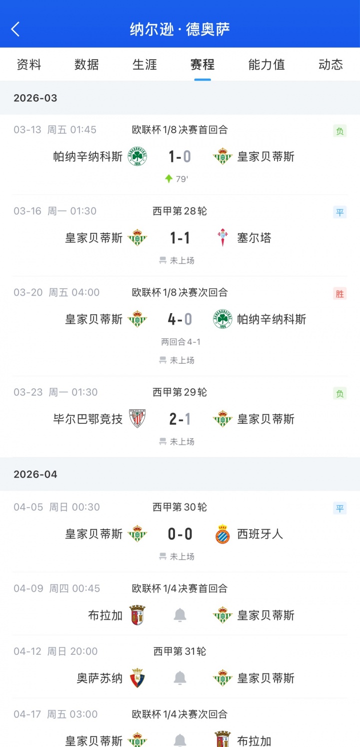 德奥萨连续4场枯坐板凳 贝蒂斯内部疑云:与华金女儿恋情传闻发酵 德奥萨连续4场枯坐板凳 贝蒂斯内部疑云:与华金女儿恋情传闻发酵