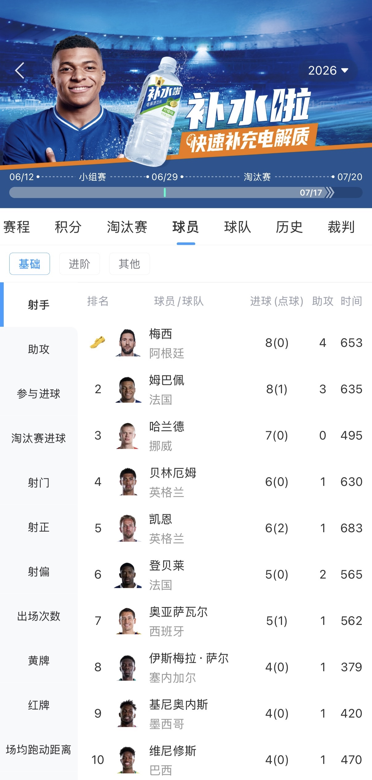 梅西姆巴佩均8球领跑射手榜,梅西两度失点成隐患 梅西姆巴佩均8球领跑射手榜,梅西两度失点成隐患
