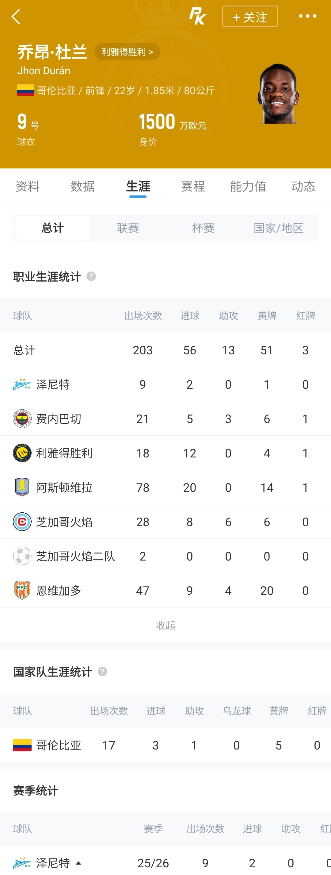 罗马诺HWG:杜兰租借本菲卡,1年半第5队 罗马诺HWG:杜兰租借本菲卡,1年半第5队
