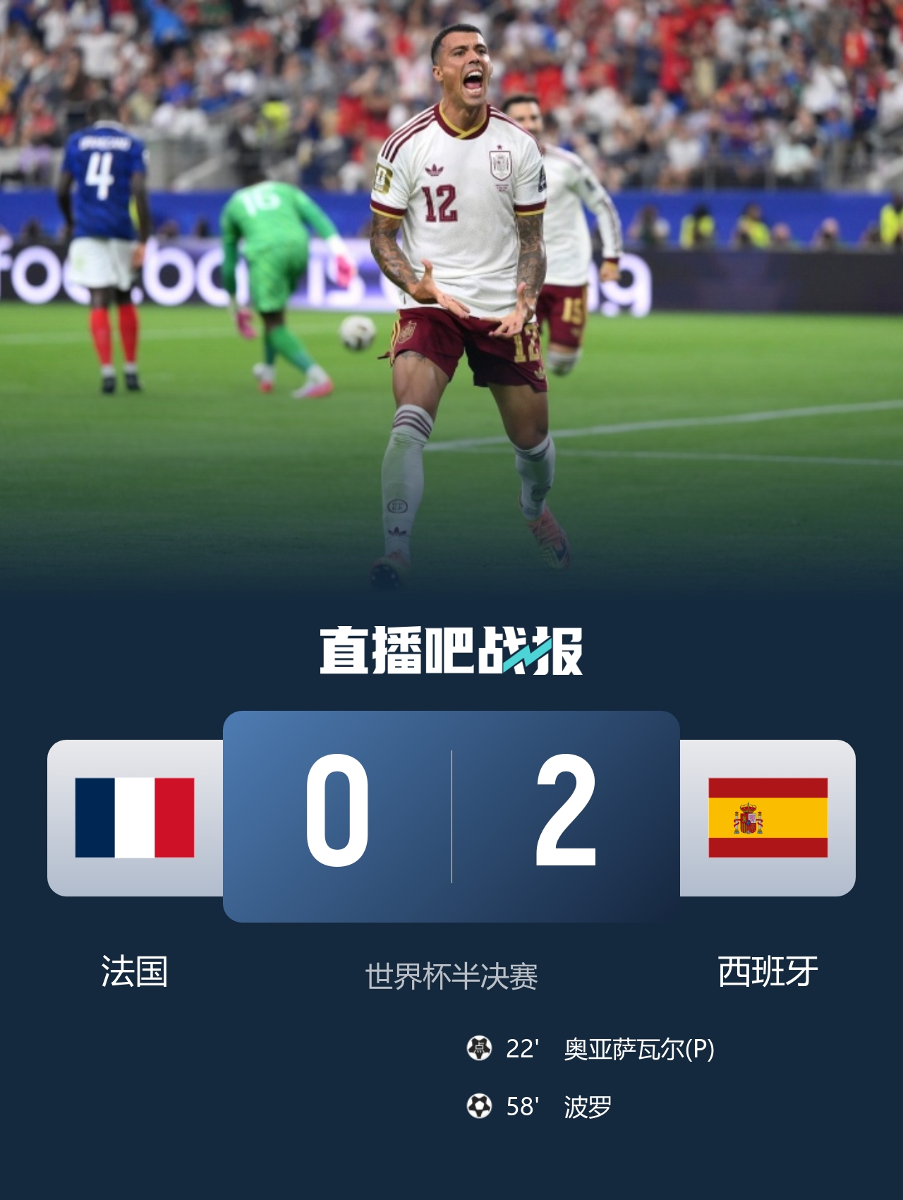 西班牙2-0淘汰法国,时隔16年重返世界杯决赛,亚马尔造点波罗破门 西班牙2-0淘汰法国,时隔16年重返世界杯决赛,亚马尔造点波罗破门
