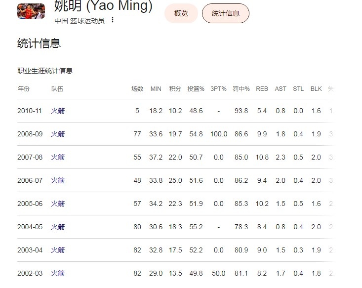 波特兰媒体力挺杨瀚森:夏联数据暴涨 呼吁耐心 波特兰媒体力挺杨瀚森:夏联数据暴涨 呼吁耐心