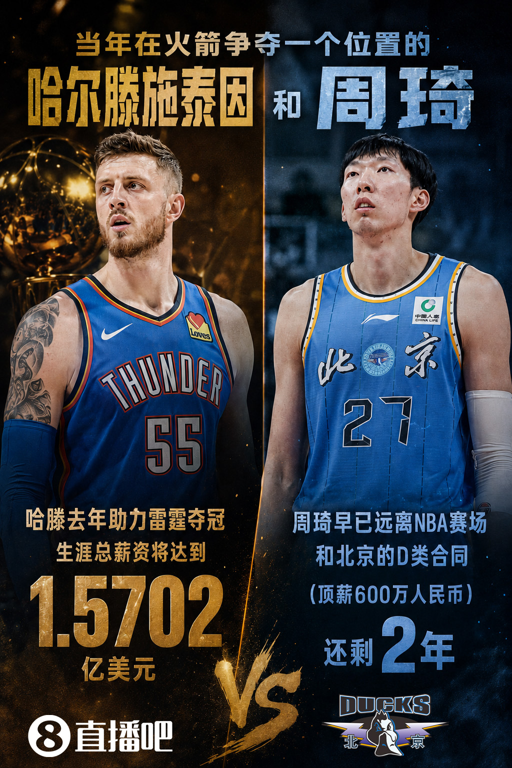 43顺位逆袭:哈滕续约雷霆总薪资1.57亿,周琦仍效力CBA