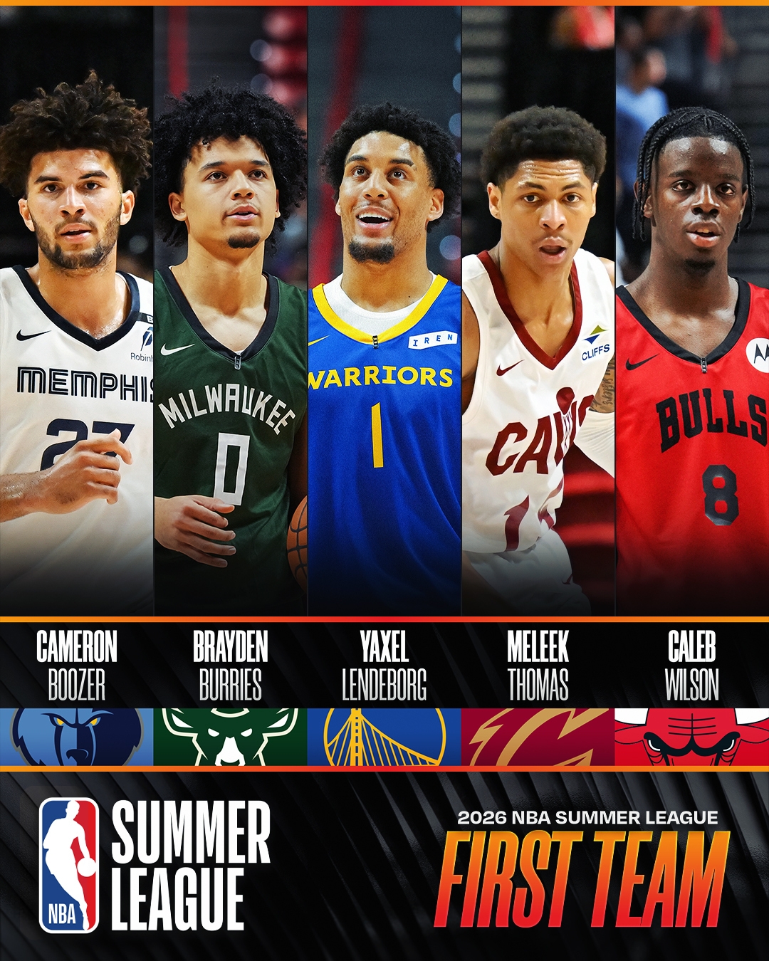 NBA官方公布夏联一阵：伦德博格领衔，布泽尔、托马斯入选