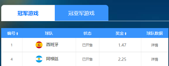 赔率示警:西班牙1.47碾压阿根廷,姆巴佩金靴告急 赔率示警:西班牙1.47碾压阿根廷,姆巴佩金靴告急