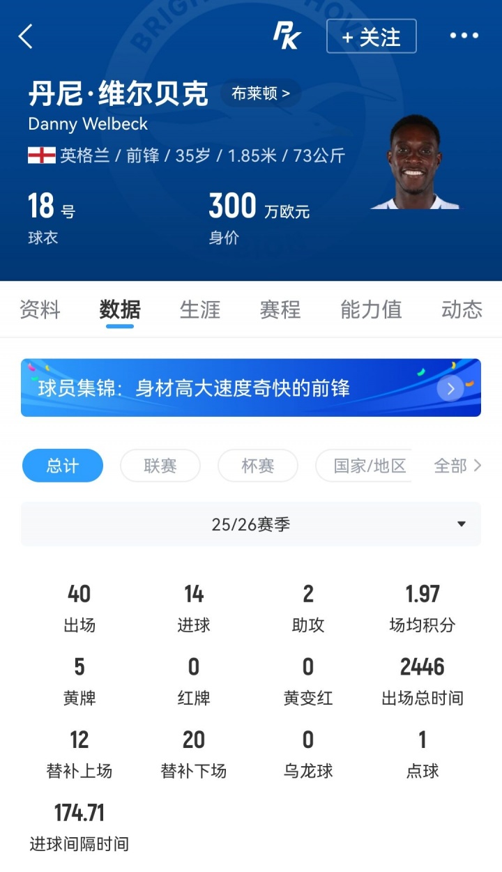 罗马诺Here we go:切尔西敲定35岁维尔贝克,签约两年 罗马诺Here we go:切尔西敲定35岁维尔贝克,签约两年