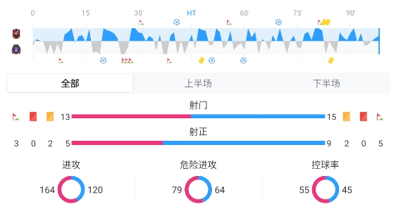 K联赛第19轮 富川FC主场2-3负安养FC K联赛第19轮 富川FC主场2-3负安养FC
