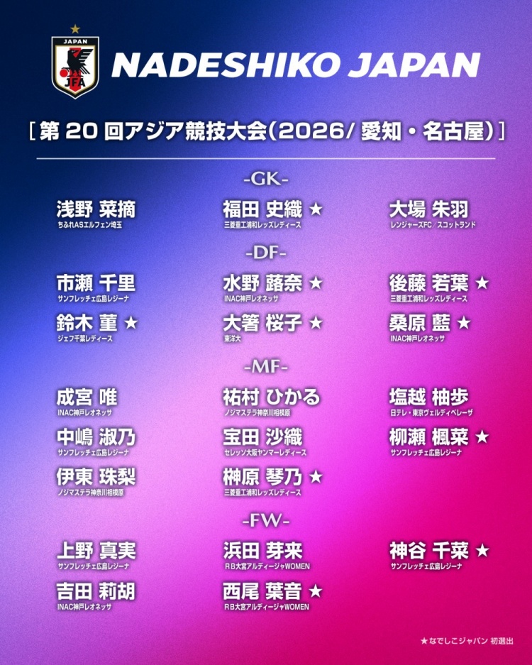 日本女足亚运名单:10人迎国家队首秀,仅1名海外球员