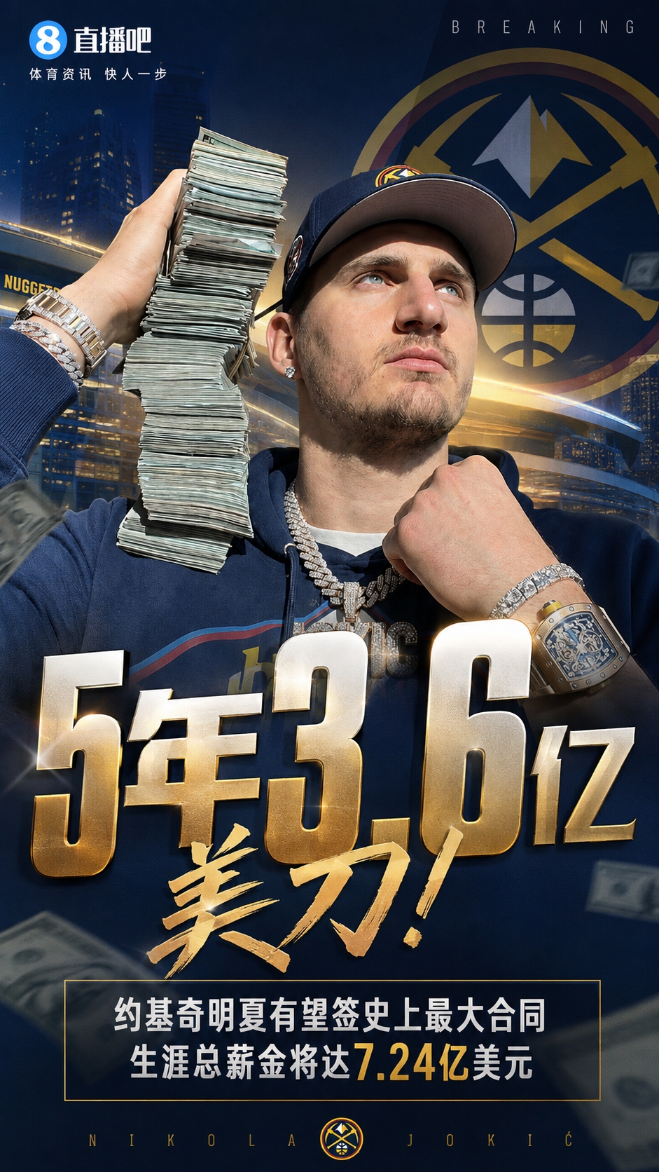 5年3.595亿 约基奇明夏可签NBA历史最大合同 生涯总薪金将破7.24亿 5年3.595亿 约基奇明夏可签NBA历史最大合同 生涯总薪金将破7.24亿