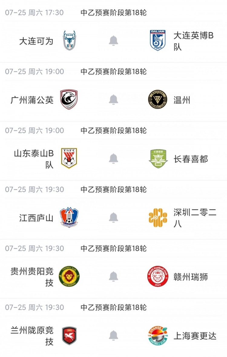 中乙综述：贵州贵阳竞技客场1-0止连败重回南区榜首，山西崇德荣海2-1拿下三连胜