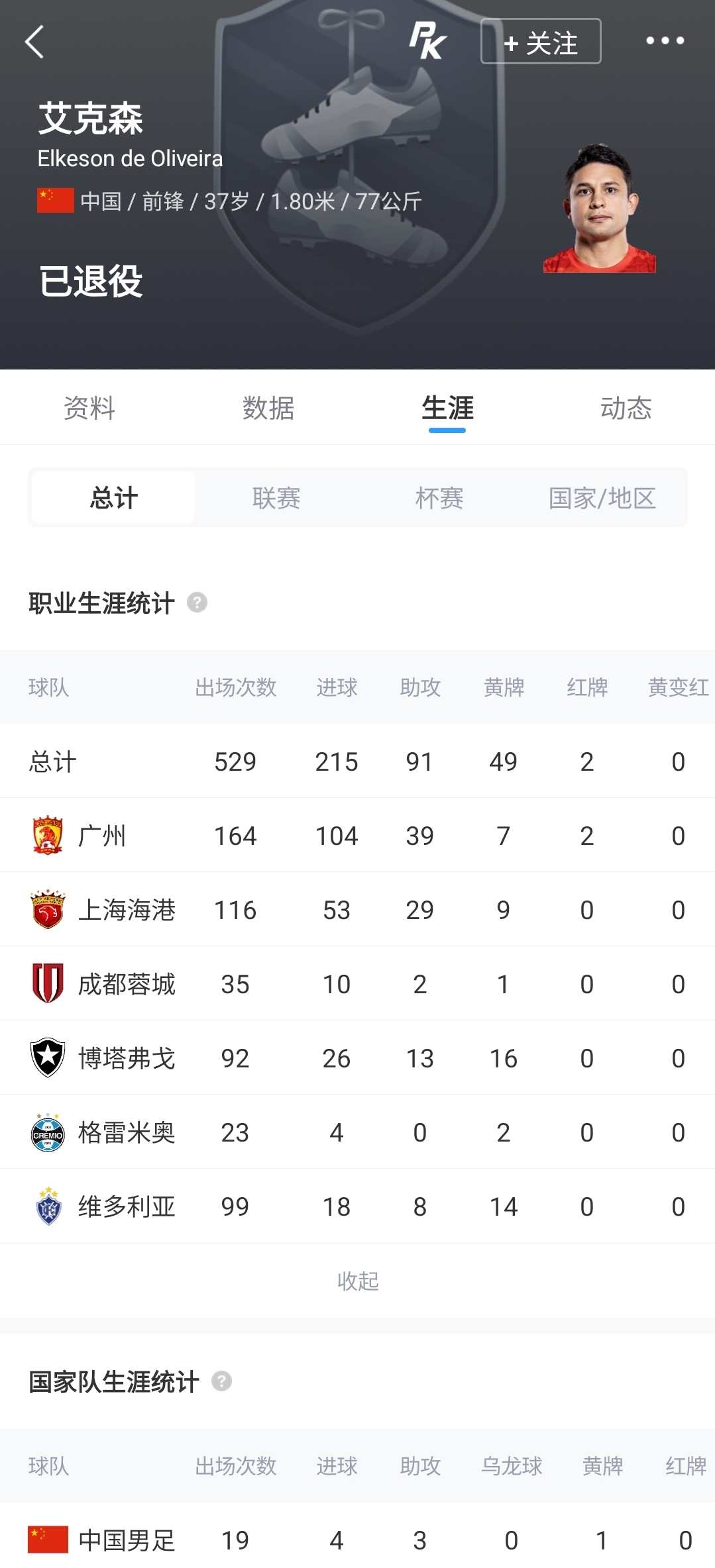 艾克森退役超1年晒海港旧照:无法消除这份思念 艾克森退役超1年晒海港旧照:无法消除这份思念