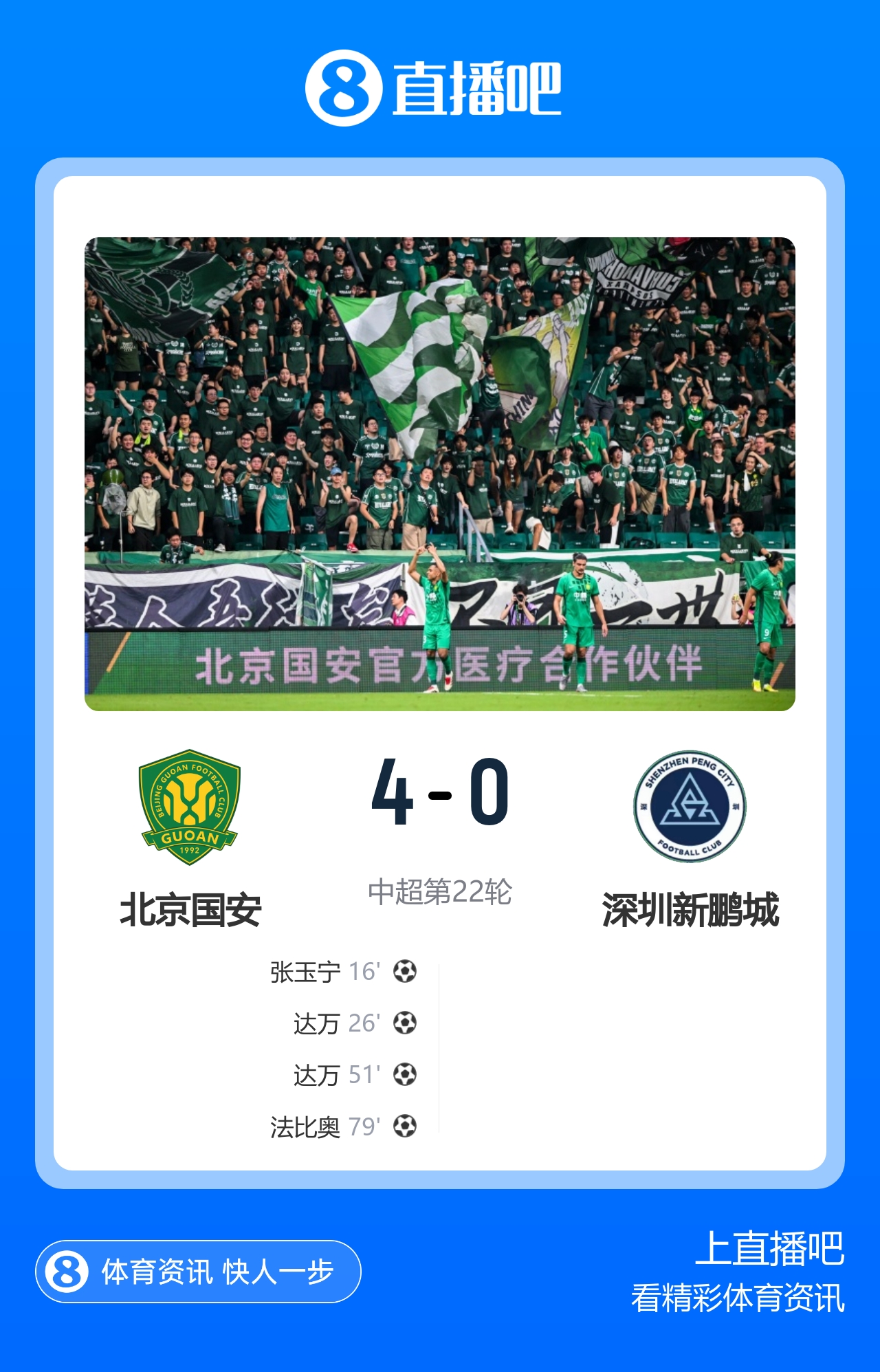 国安4-0大胜新鹏城 达万梅开二度张玉宁传射 国安4-0大胜新鹏城 达万梅开二度张玉宁传射