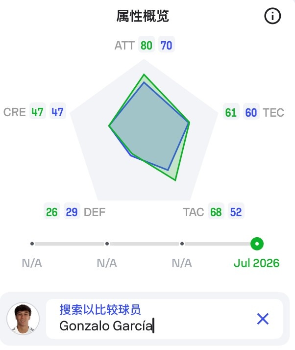 皇马2500万签下194公分中锋埃斯皮 穆里尼奥第五签敲定