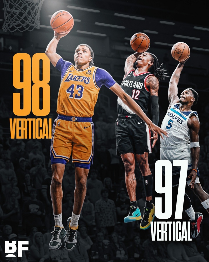 2K纵跳数值出炉:独行侠次轮秀99第一 湖人24号秀98超莫兰特 2K纵跳数值出炉:独行侠次轮秀99第一 湖人24号秀98超莫兰特