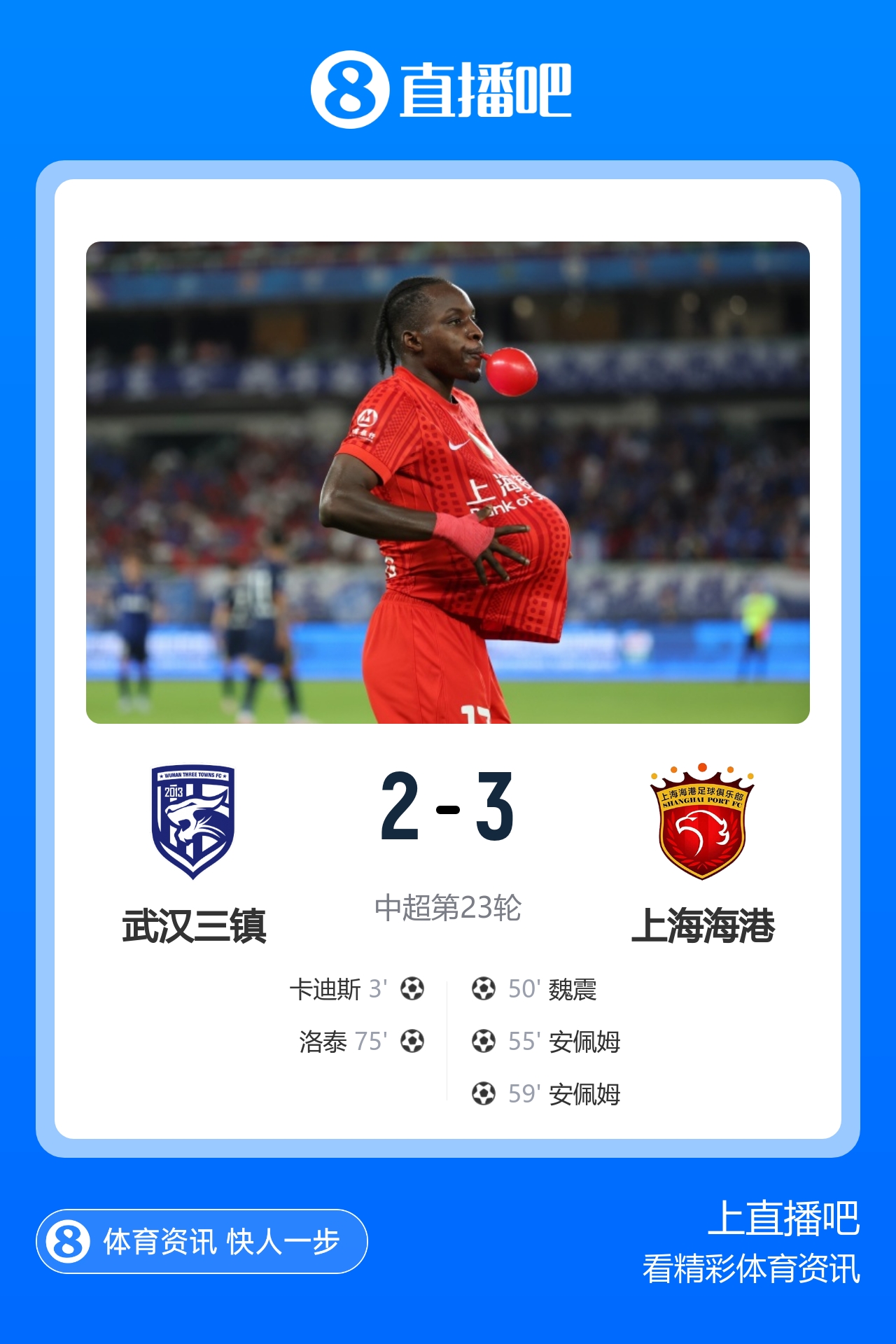 海港9分钟3球3-2逆转三镇 安佩姆双响魏震连场破门 三镇仍处降级区