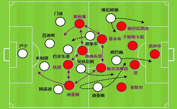 穆里尼奥重回皇马第一刀砍向更衣室 迪奥曼德将成反击钥匙 穆里尼奥重回皇马第一刀砍向更衣室 迪奥曼德将成反击钥匙
