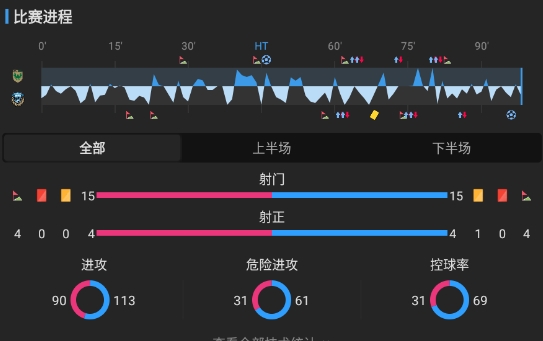J联赛-东京绿茵1-1川崎前锋 沟口修平破门 罗马尼克补时读秒绝平