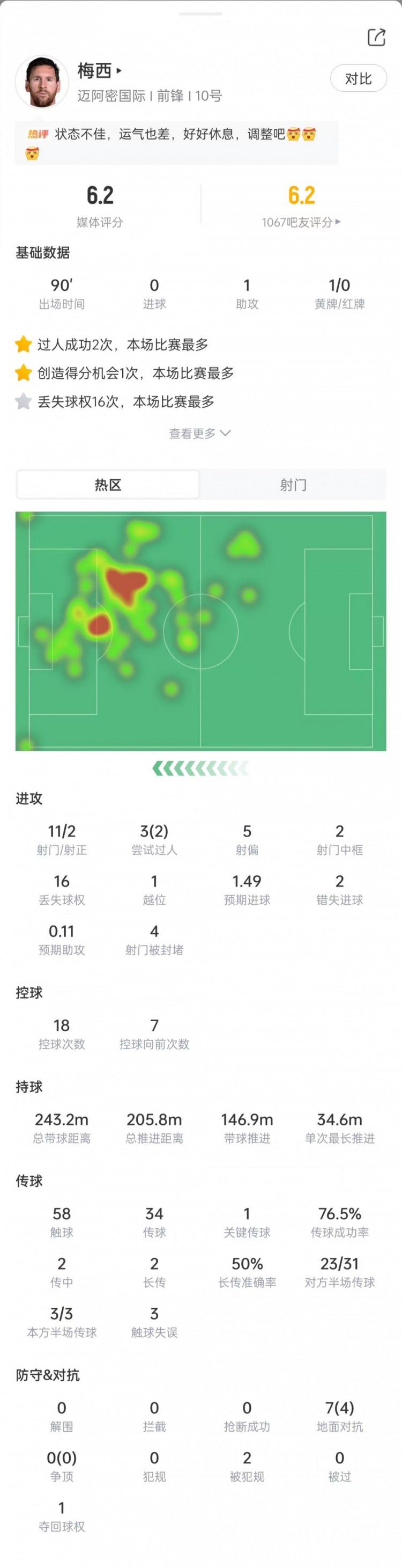 梅西11射2正2中框失点 迈阿密国际1-4客负纳什维尔 梅西11射2正2中框失点 迈阿密国际1-4客负纳什维尔
