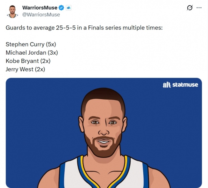 NBA总决赛后卫25+5+5次数榜库里5次居首 乔丹3次科比韦斯特2次 NBA总决赛后卫25+5+5次数榜库里5次居首 乔丹3次科比韦斯特2次
