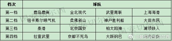 亚冠精英联赛抽签规则倒推 中超队联赛阶段不会碰日本球队 亚冠精英联赛抽签规则倒推 中超队联赛阶段不会碰日本球队