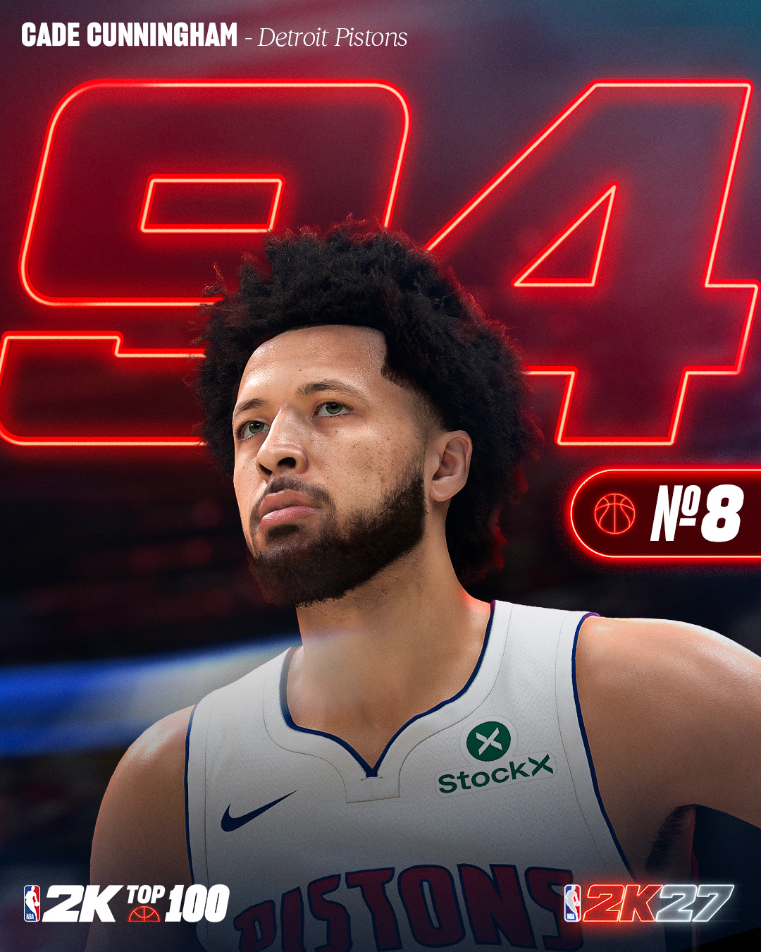 2K27能力值前十:SGA/文班/约基奇97并列榜首,东契奇/布伦森96 2K27能力值前十:SGA/文班/约基奇97并列榜首,东契奇/布伦森96