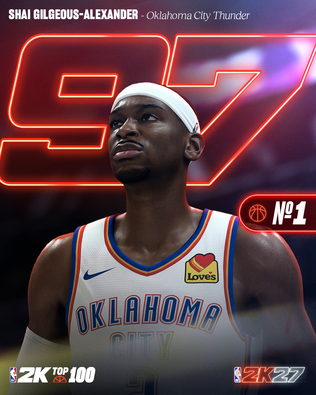 2K27能力值前十揭晓 SGA文班约基奇97领跑 库里KD93并列第9 2K27能力值前十揭晓 SGA文班约基奇97领跑 库里KD93并列第9