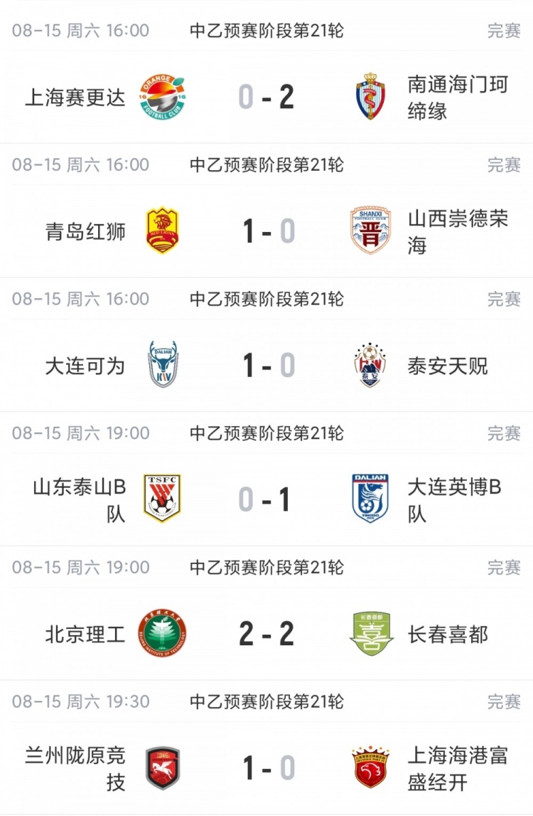 中乙综述:北区争冠组全部出炉!泰山B队 山西 大连可为 海港B队 中乙综述:北区争冠组全部出炉!泰山B队 山西 大连可为 海港B队