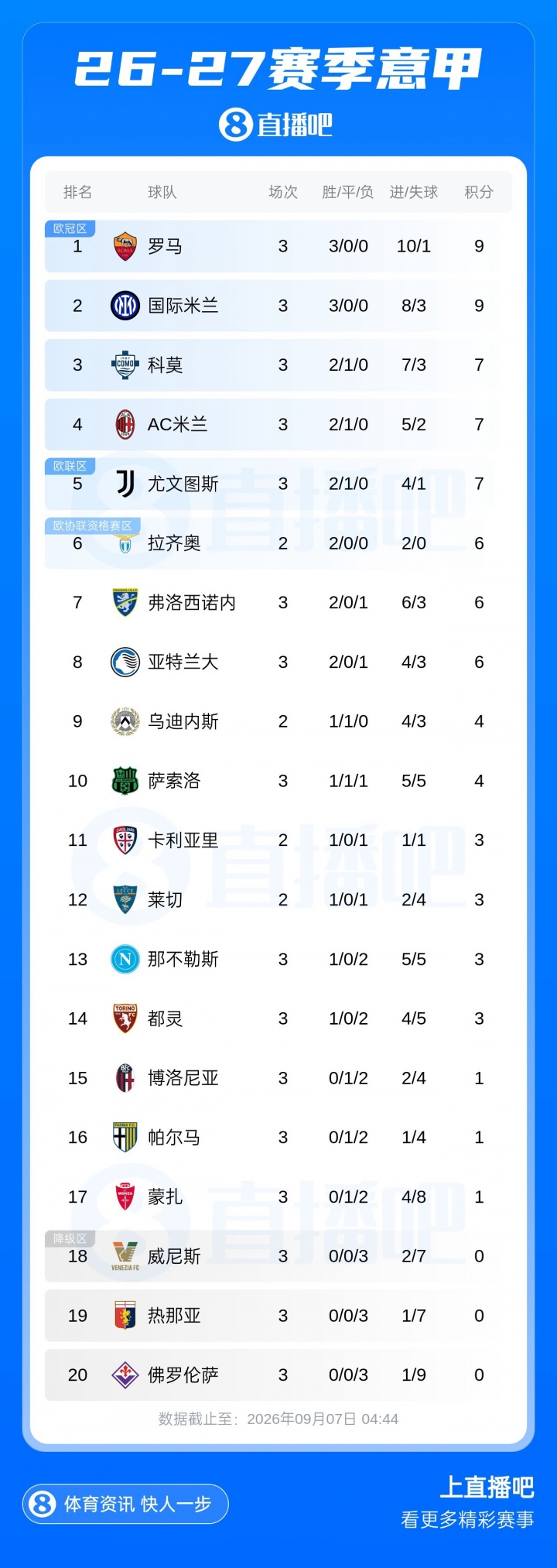 早报:枪手笑傲伦敦德比 曼联绝杀又被绝平 早报:枪手笑傲伦敦德比 曼联绝杀又被绝平