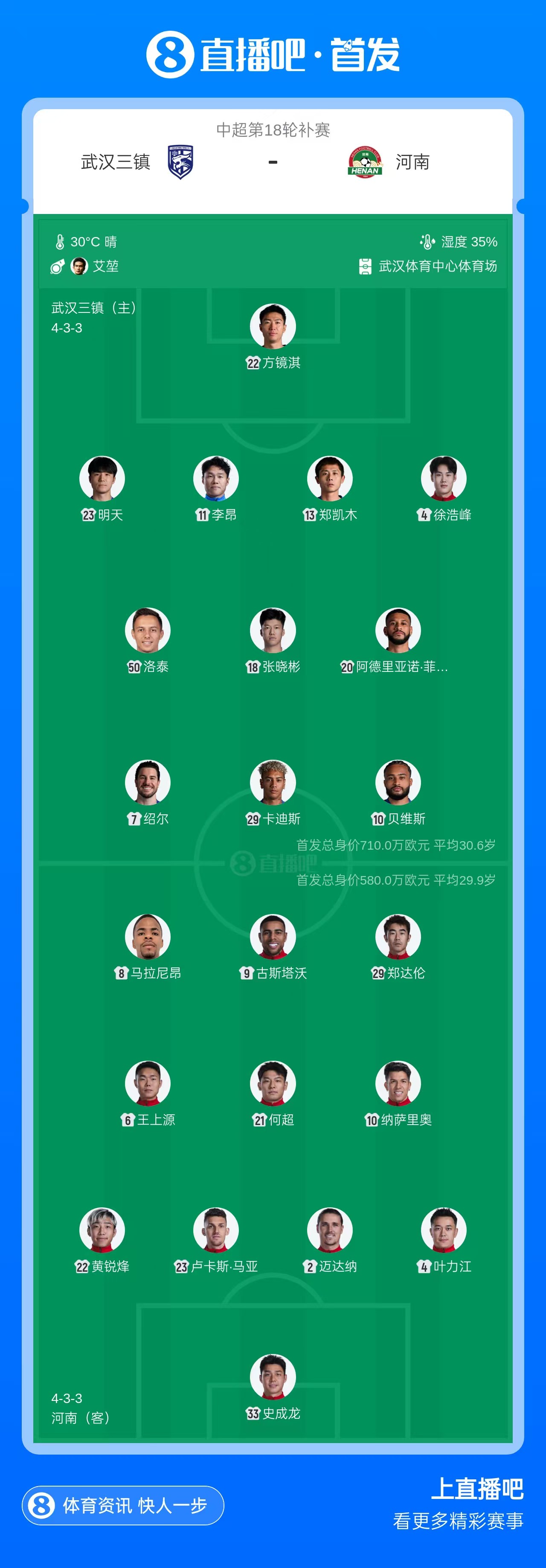 三镇vs河南首发:5外援PK!卡迪斯、绍尔先发,王上源出战 三镇vs河南首发:5外援PK!卡迪斯、绍尔先发,王上源出战
