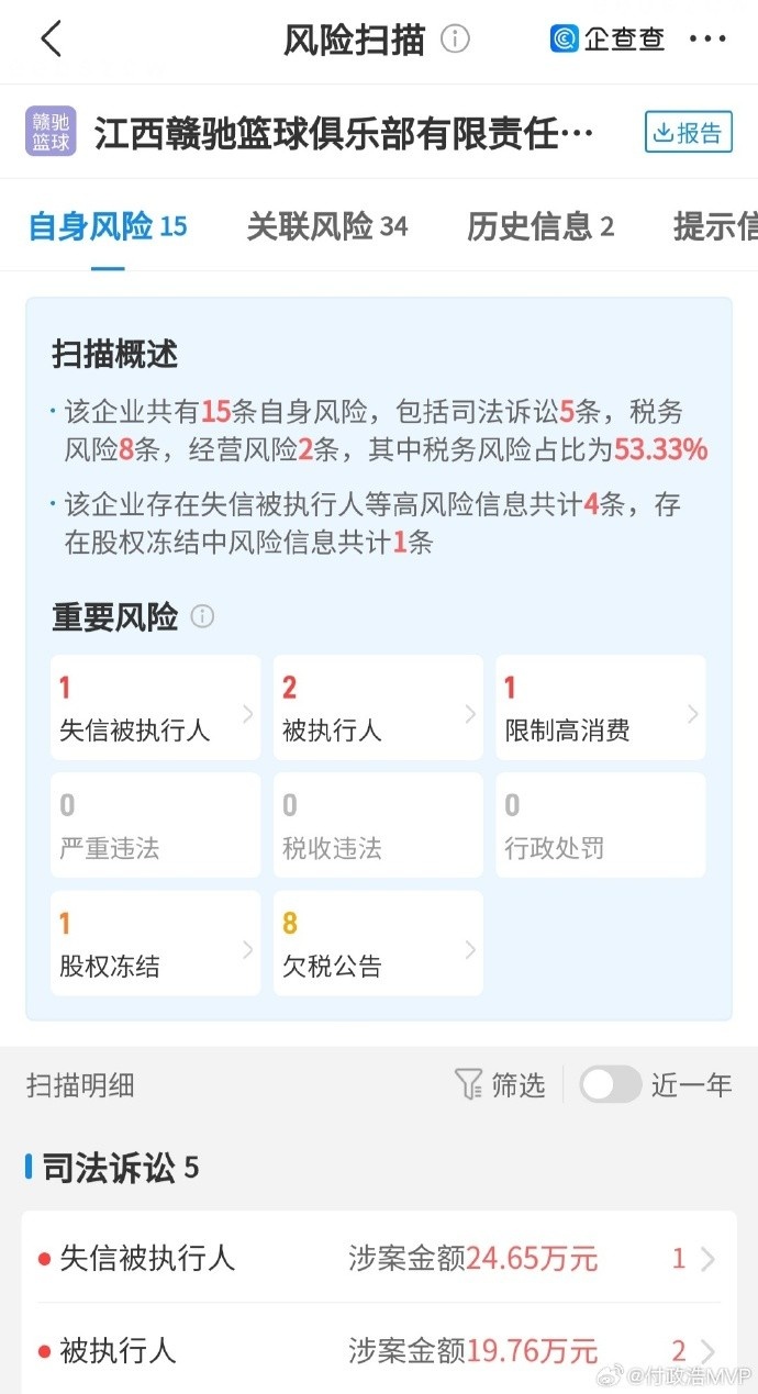 禁止注册新球员!江西赣驰篮球俱乐部被列为失信被执行人股权冻结