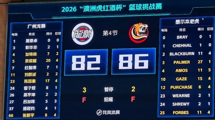 媒体人:能看出广州有的人练得不错 比如国豪&但有的要有危机感了 媒体人:能看出广州有的人练得不错 比如国豪&但有的要有危机感了