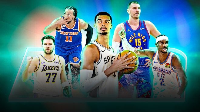 ESPN百大球星前10:约基奇继续第1 文班第2 SGA跌至第3 东契奇第4 ESPN百大球星前10:约基奇继续第1 文班第2 SGA跌至第3 东契奇第4