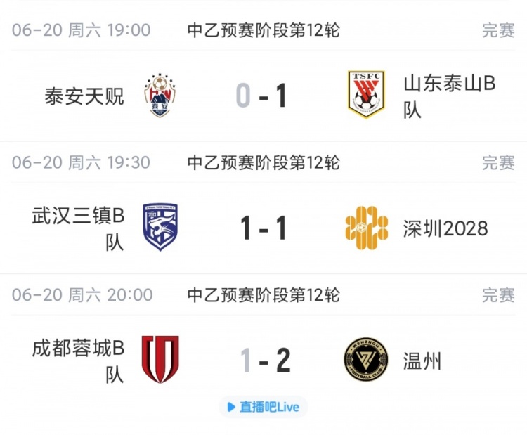 泰山B队1-0泰安天贶终结5轮不胜,深圳2028升至南区第四
