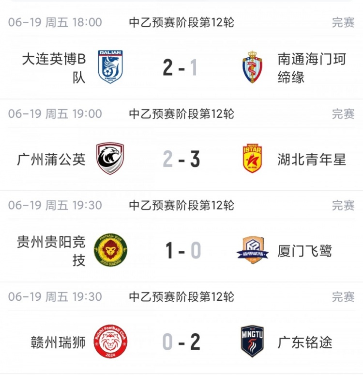 贵阳竞技1-0厦门飞鹭取四连胜，6分优势领跑南区